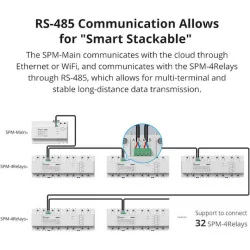 Sonoff Όργανο Μέτρησης Ηλεκτρολογικού Πίνακα SPM-4RELAY