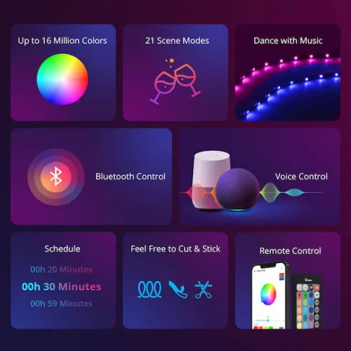 Sonoff Smart Ταινία LED L2 Lite-5M-EU Wi-Fi 12V RGB Φως 5m Τύπου SMD5050 με Τροφοδοτικό, Τηλεχειριστήριο & WiFi Controller