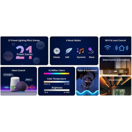 Sonoff Smart Ταινία LED Wi-Fi USB 5V RGB Φως 5m με Τροφοδοτικό & WiFi Controller