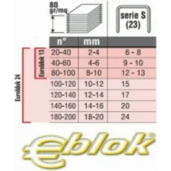 Romeo Maestri Euroblok S-24 Επιτραπέζιο Συρραπτικό με Δυνατότητα Συρραφής έως 200 Φύλλα Romeo Maestri Euroblok S-24 Επιτραπέζιο Συρραπτικό με Δυνατότητα Συρραφής έως 200 Φύλλα