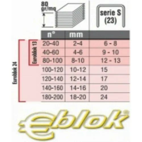 Romeo Maestri Euroblok S-24 Επιτραπέζιο Συρραπτικό με Δυνατότητα Συρραφής έως 200 Φύλλα Romeo Maestri Euroblok S-24 Επιτραπέζιο Συρραπτικό με Δυνατότητα Συρραφής έως 200 Φύλλα