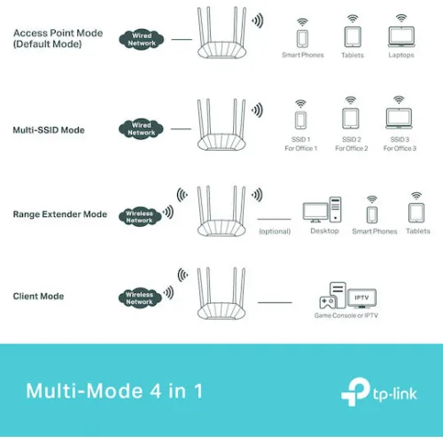 TP-LINK TL-WA1801 v1 Access Point Wi‑Fi 6 Dual Band (2.4 & 5GHz)
