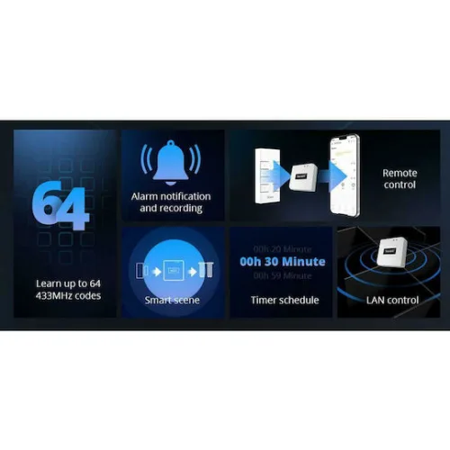 Sonoff RF BridgeR2 Smart Bridge Wi-Fi / RF Συμβατό με Google Home, Alexa & SmartThings