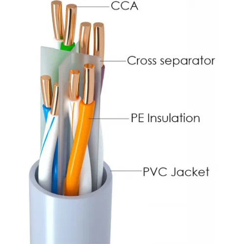 Powertech U/UTP Cat.6 Καλώδιο Δικτύου Ethernet χωρίς ακροδέκτες 100m Γκρι 1τμχ