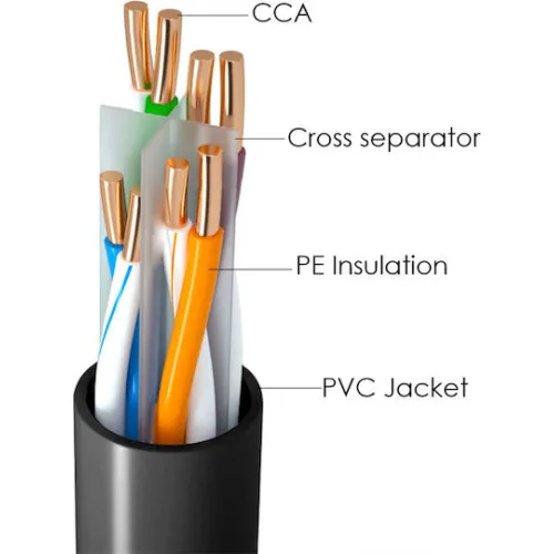 Powertech U/UTP Cat.6 Καλώδιο Δικτύου Ethernet χωρίς ακροδέκτες 100m Μαύρο 1τμχ
