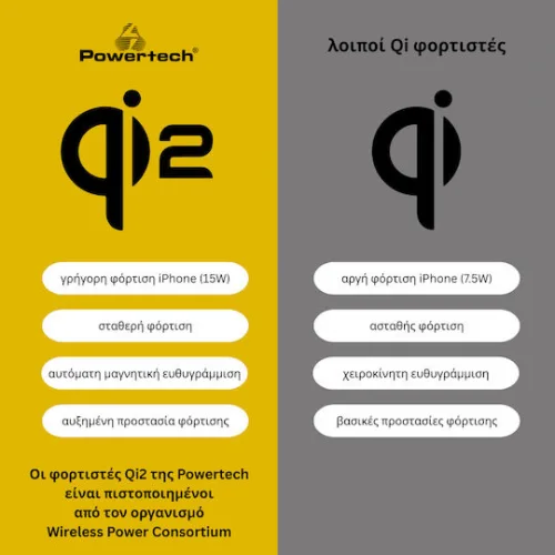 Powertech Βάση Κινητού Αυτοκινήτου με Μαγνήτη και Ασύρματη Φόρτιση MagSafe Μαύρη