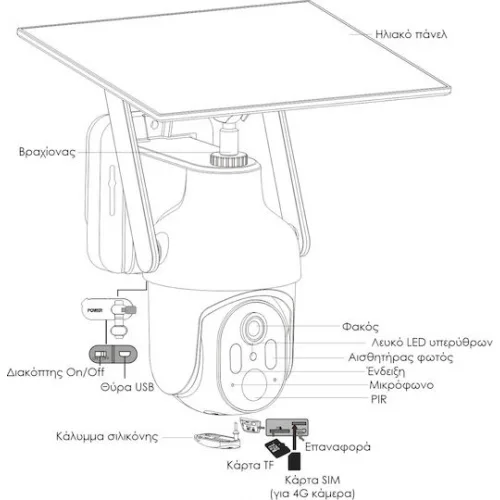 Κάμερα Κυνηγιού Νυχτερινής Λήψης με Ανίχνευση Κίνησης