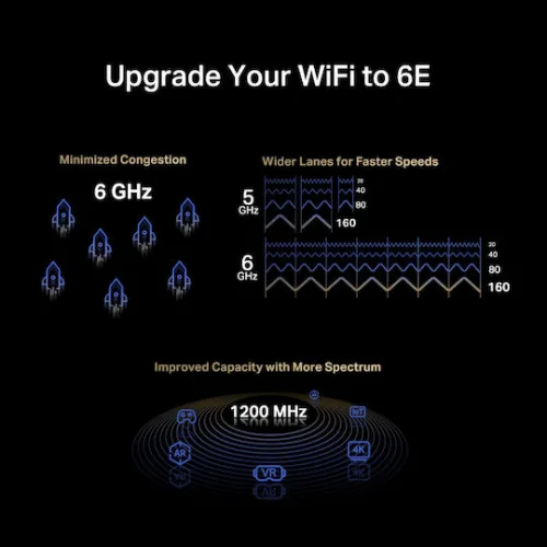 Mercusys MA86XE v2 Ασύρματη Κάρτα Δικτύου Wi‑Fi 6E PCI-e