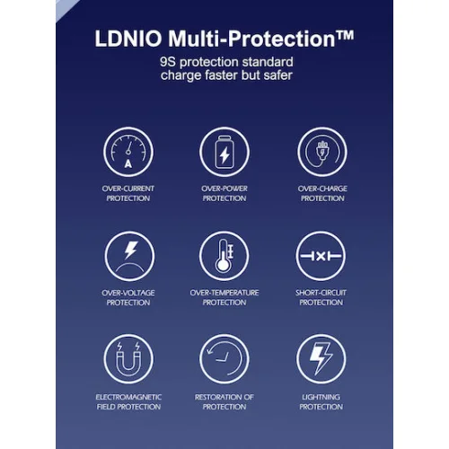 Ldnio Φορτιστής Χωρίς Καλώδιο GaN με Θύρα USB-A και Θύρα USB-C και Καλώδιο USB-C 65W Λευκός (Q2617)