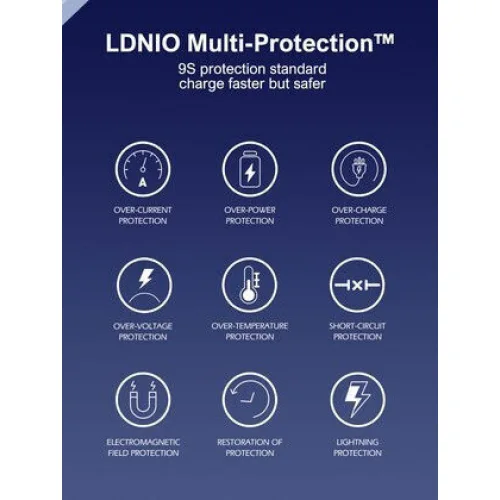 Ldnio Φορτιστής Χωρίς Καλώδιο GaN με Θύρα USB-A και Θύρα USB-C και Καλώδιο USB-C 65W Λευκός (Q2617)