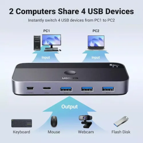 Ugreen USB 3.0 Hub 5 Θυρών με σύνδεση USB-A