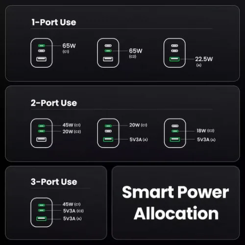 Ugreen Φορτιστής GaN με Θύρα USB-A και 2 Θύρες USB-C και Καλώδιο USB-C - USB-C 65W Power Delivery / Quick Charge 4.0 Γκρι (Nexode Pro)