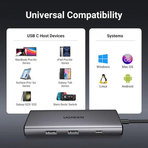 Ugreen Cm498 USB-C / USB-A Docking Station με 4K PD Μαύρο