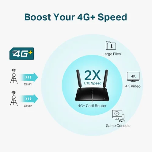 TP-LINK Archer MR600 v5 Ασύρματο 4G Router Wi‑Fi 5 με 4 Θύρες
