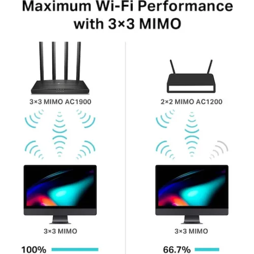TP-LINK Archer C80 v2.2 Ασύρματο Router Wi‑Fi 5 με 4 Θύρες Gigabit