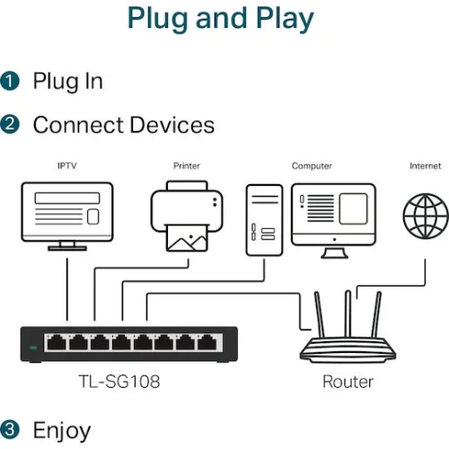 TP-LINK TL-SG108 v6 Unmanaged L2 Switch με 8 Θύρες Ethernet
