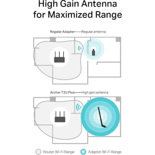 TP-LINK Archer T2U Plus v1 Ασύρματος USB Αντάπτορας Δικτύου 200Mbps