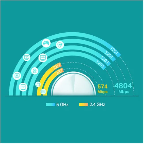 TP-LINK Deco X60 v3.20 WiFi Mesh Network Access Point Wi‑Fi 6 Dual Band (2.4 & 5GHz) σε Τριπλό Kit