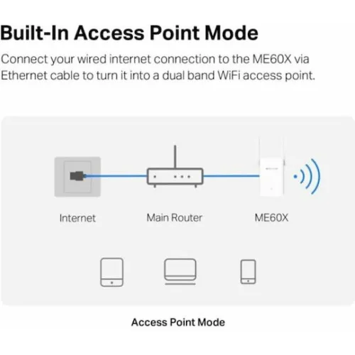 Mercusys ME60X v1 WiFi Extender Dual Band (2.4 & 5GHz) 1500Mbps