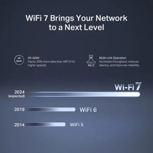 Mercusys MR27BE v1.2 Ασύρματο Router Wi‑Fi 7 με 2 Θύρες