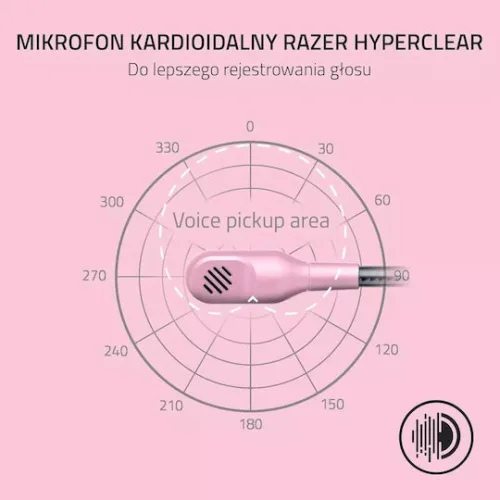 Razer BlackShark V2 X For Playstation Over Ear Gaming Headset με σύνδεση 3.5mm Quartz