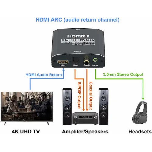 Powertech Μετατροπέας DC / HDMI female σε 3.5mm / Coaxial / HDMI / Toslink female Γκρι 1τμχ CAB-H153