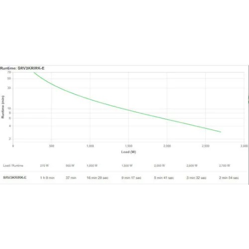 APC Mini UPS On-Line 3000VA 2700W με 7 IEC Πρίζες