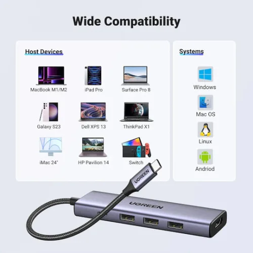 Ugreen CM511 USB-C Docking Station με HDMI 4K PD Ethernet Γκρι