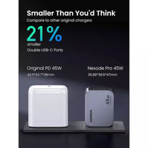 Ugreen Φορτιστής Χωρίς Καλώδιο GaN με 2 Θύρες USB-C 45W Power Delivery / Quick Charge 3.0 Γκρι (Nexode Pro)