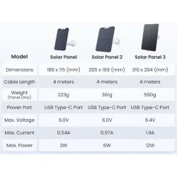 Reolink Ηλιακό Panel Συστημάτων CCTV Λευκό
