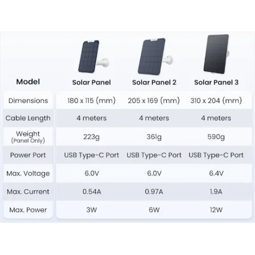 Reolink Ηλιακό Panel Συστημάτων CCTV Λευκό