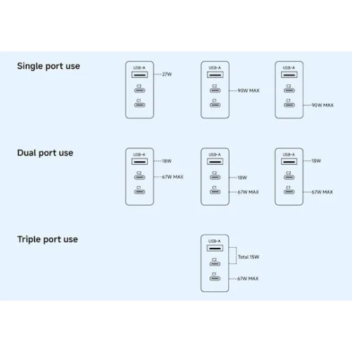 Xiaomi Φορτιστής Χωρίς Καλώδιο GaN με Θύρα USB-A και 2 Θύρες USB-C 90W Power Delivery Λευκός (HyperCharge)
