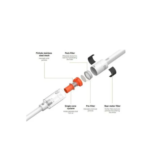 Xiaomi BHR08J7EU Επαναφορτιζόμενη Σκούπα Stick 14.4V Λευκή