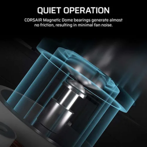 Corsair RS120-Reverse Case Fan με ARGB Φωτισμό και Σύνδεση 4-Pin PWM 3τμχ Λευκό