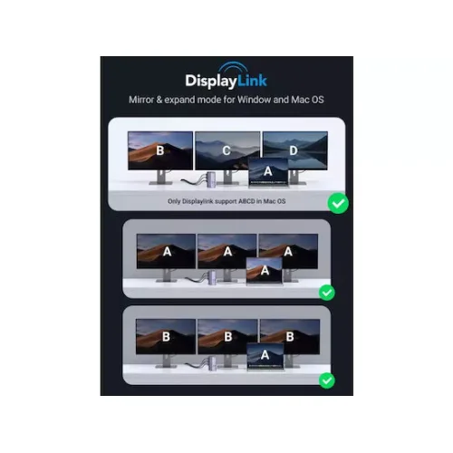 Ugreen USB-C Docking Station με HDMI/DisplayPort 4K PD Ethernet και συνδεση 3 Οθονών Ασημί (90325)