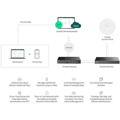 TP-LINK Omada ES210GP Combo v1 Managed L2 PoE+ Switch με 9 Θύρες Gigabit (1Gbps) Ethernet και 1 SFP Θύρα