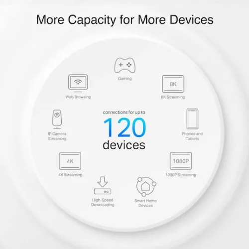 TP-LINK Deco PX10 AX1500 + AV1000 Powerline Τριπλού Kit για Ασύρματη Σύνδεση Wi‑Fi 6 και 3 Θύρες Gigabit Ethernet