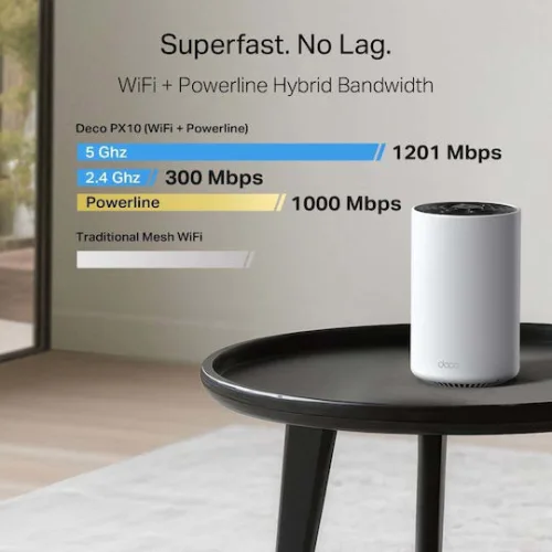 TP-LINK Deco PX10 AX1500 + AV1000 Powerline Τριπλού Kit για Ασύρματη Σύνδεση Wi‑Fi 6 και 3 Θύρες Gigabit Ethernet