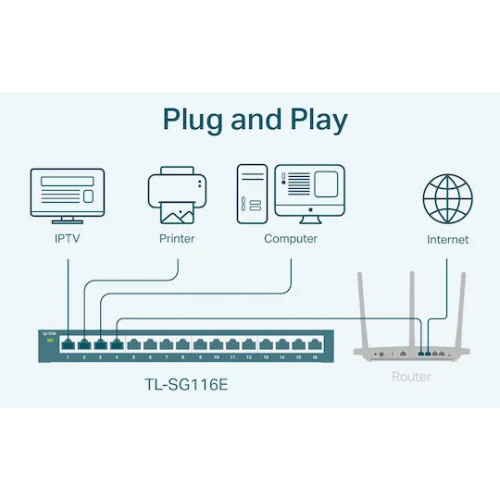TP-LINK TL-SG116E v1.2 Unmanaged L2 Switch με 16 Θύρες Gigabit (1Gbps) Ethernet