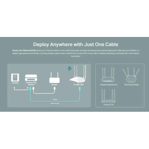 TP-LINK TL-WA1201 v1 Access Point Wi‑Fi 5 Dual Band (2.4 & 5GHz)