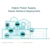 TP-LINK TL-POE170S v1 PoE++ Injector