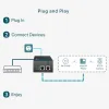TP-LINK TL-POE170S v1 PoE++ Injector