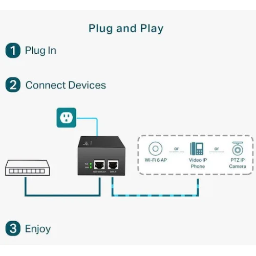 TP-LINK TL-POE170S v1 PoE++ Injector