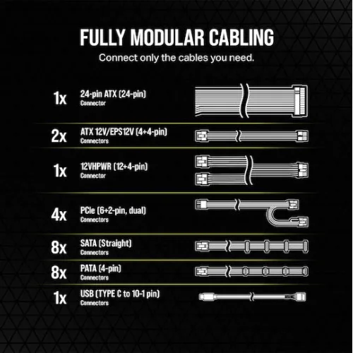 Corsair HX1000i Shift 1000W Μαύρο Τροφοδοτικό Υπολογιστή Full Modular Cybenetics Platinum