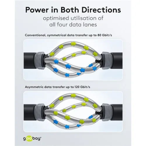 Goobay Braided USB 3.0 Cable USB-C male - USB-C 240W PD Μαύρο 1.5m 74776 Bulk