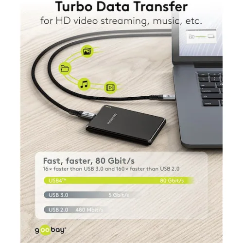 Goobay Braided USB 3.0 Cable USB-C male - USB-C 240W PD Μαύρο 1.5m 74776 Bulk
