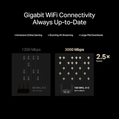 Mercusys MR85X AX3000 Ασύρματο Router