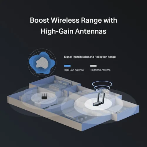 Mercusys Αντάπτορας Δικτύου USB με Ασύρματη Σύνδεση Wi-Fi 688Mbps (Πρότυπο v1)