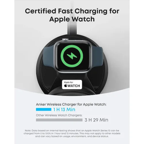 Anker Ασύρματος Φορτιστής Qi2 και Καλώδιο USB-C - USB-C 15W Charger and Cable Included (MagGo 3-in-1)