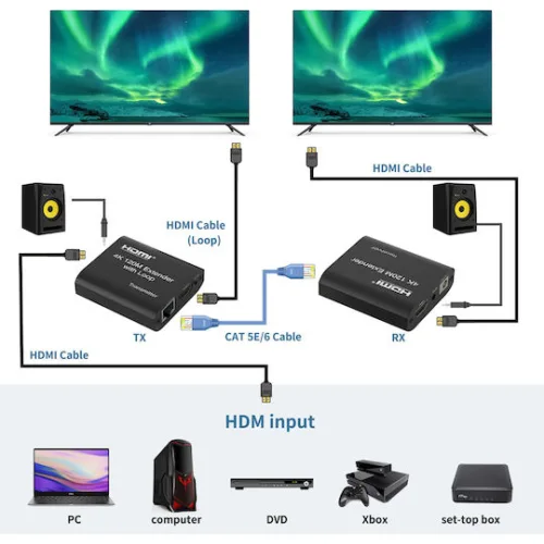 Powertech Hdmi Video Extender Cab-h195 Μέσω Καλωδίου Rj45 4k/30hz Loop Έως 120m Powertech